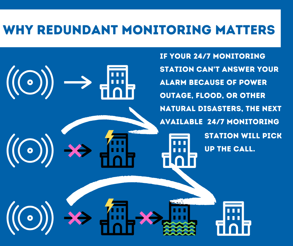 Security System Monitoring Birmingham